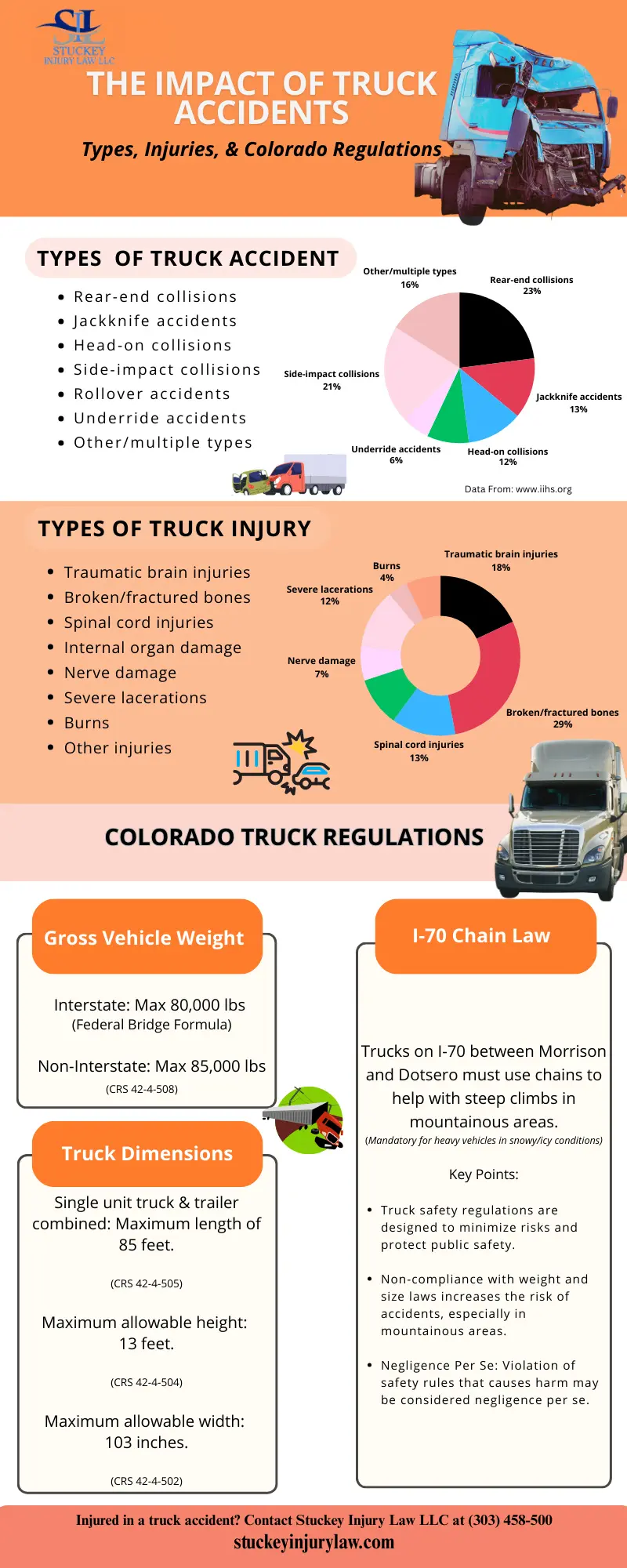 Injured in a truck accident